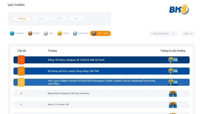 Góp phần gây dựng một cộng đồng cá cược văn minh